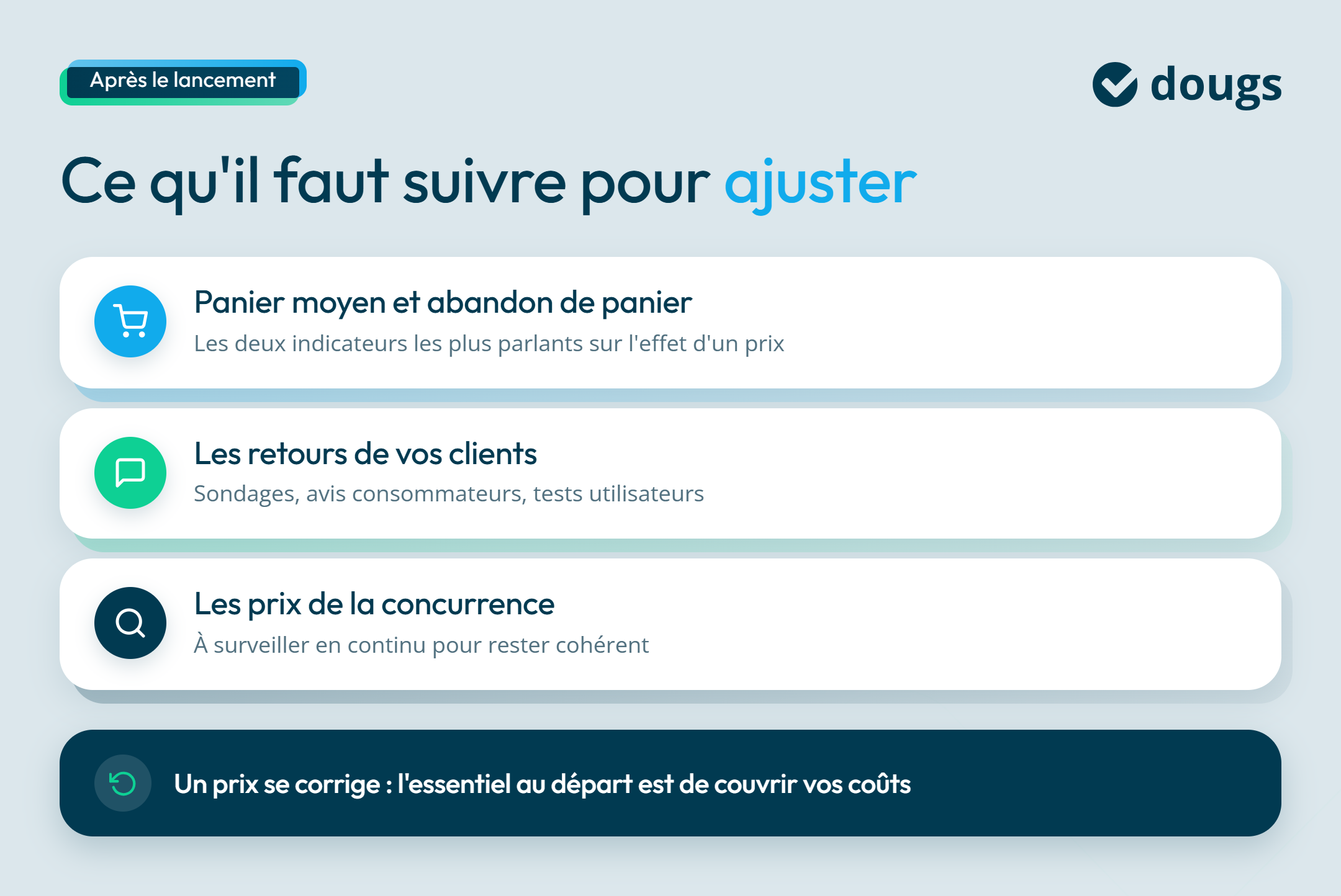 Fixer et adapter votre prix de vente
