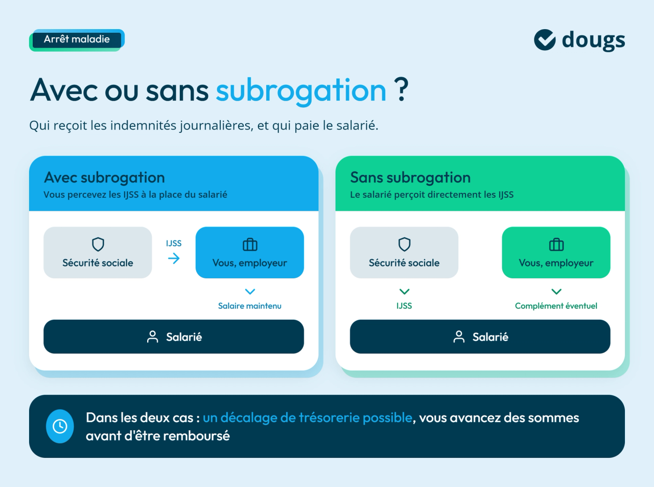 Qui perçoit les indemnités journalières ?