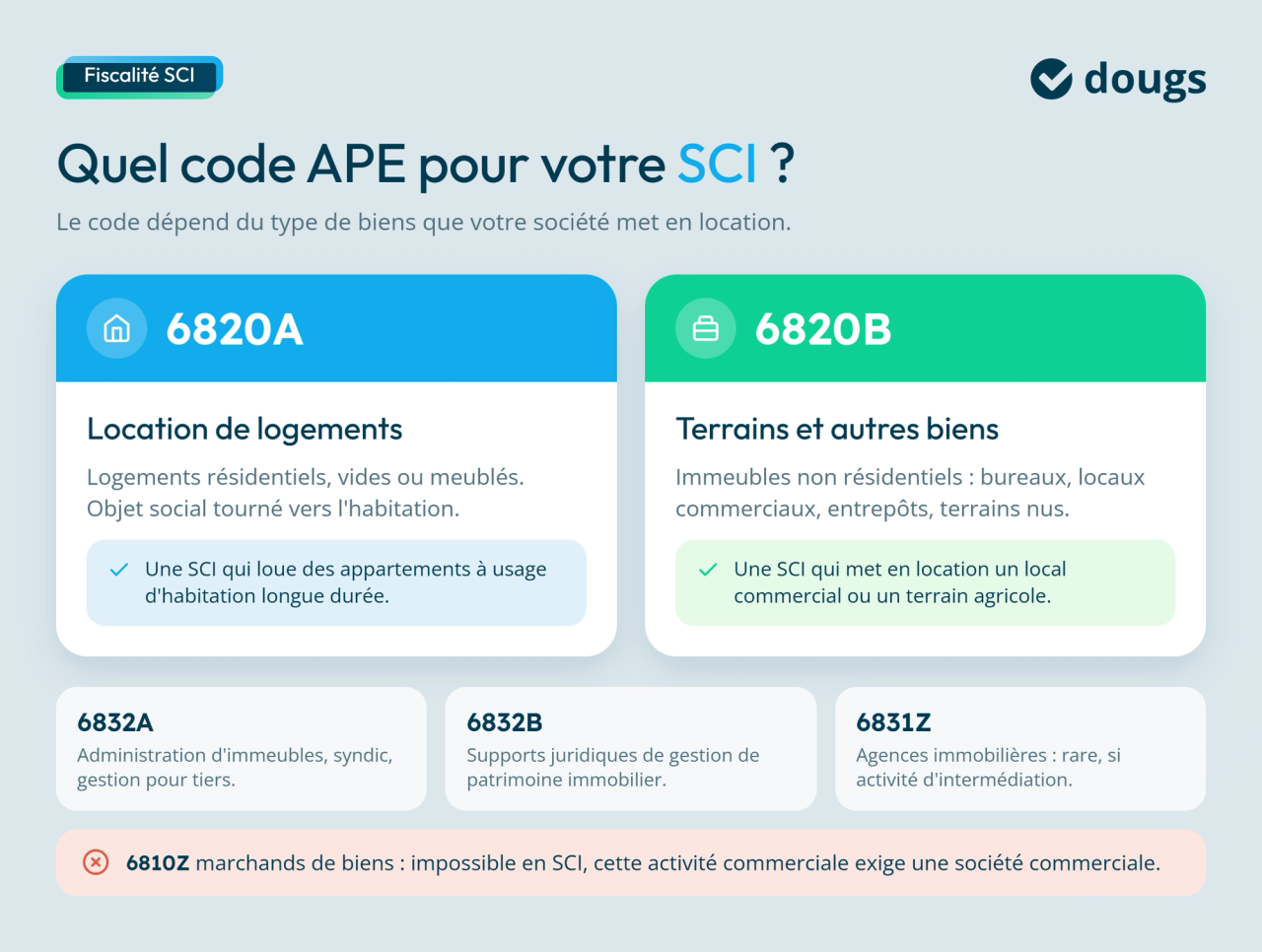 Infographie sur les codes APE d'une SCI immobilière