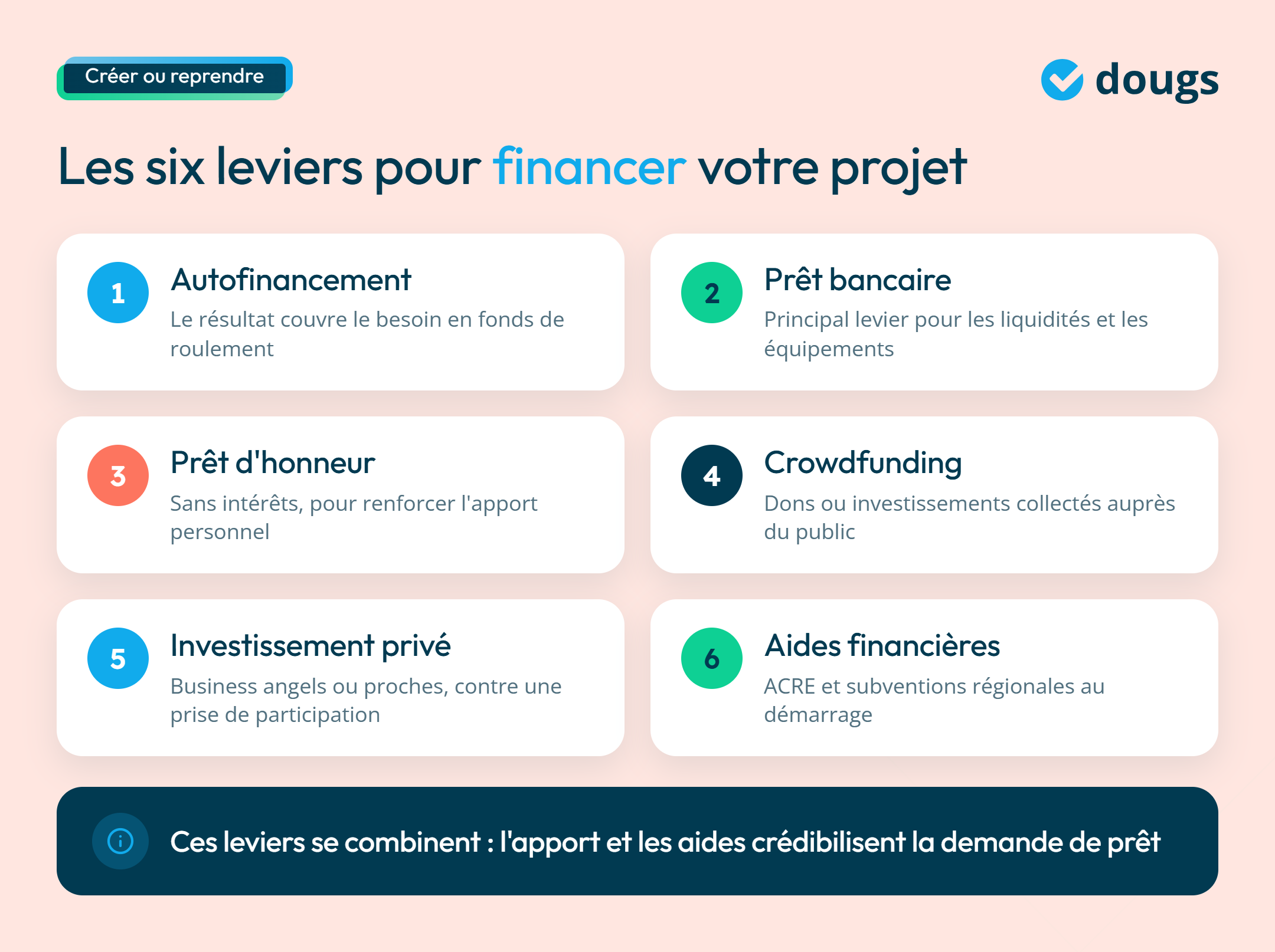 infographie créer ou reprendre