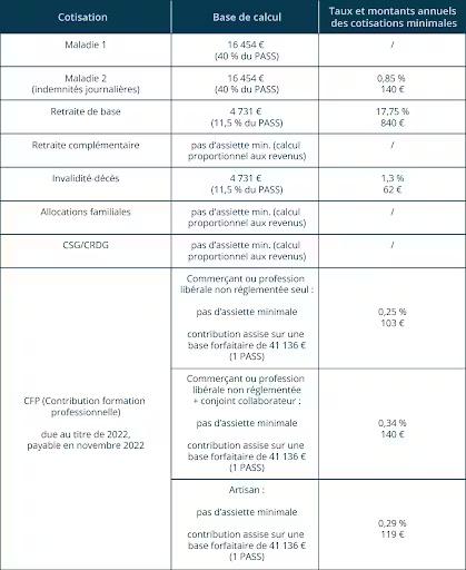 cotisations-sociales-entreprise-individuelle