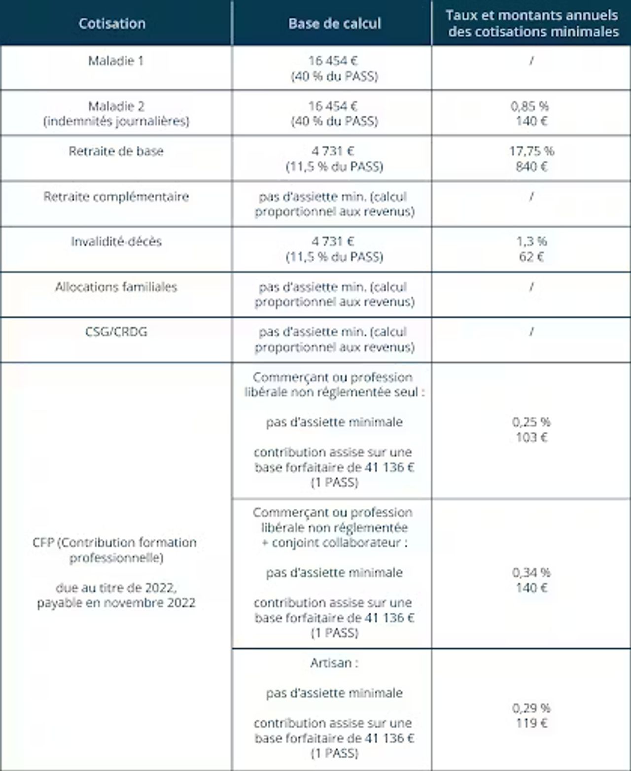cotisations-sociales-entreprise-individuelle