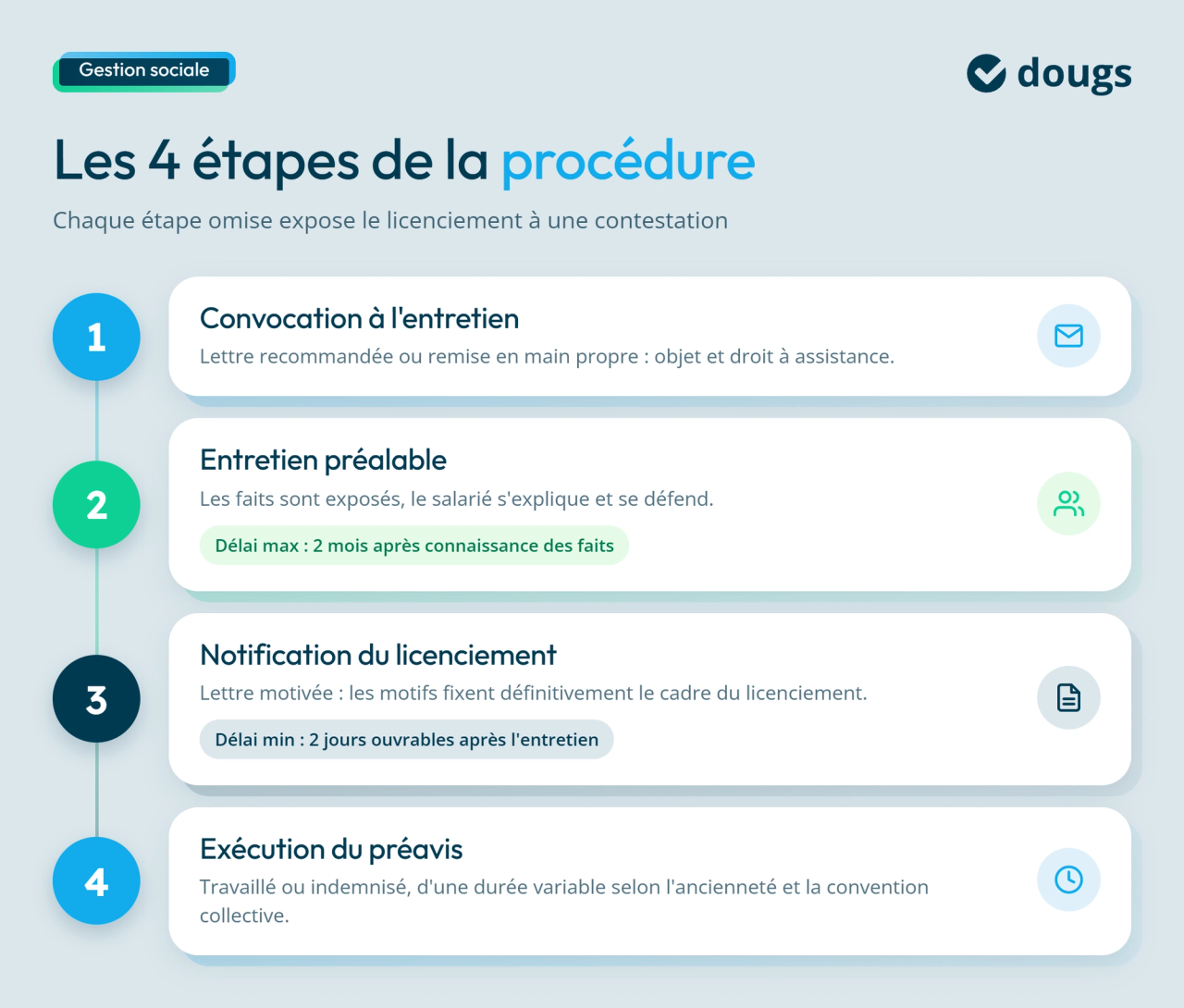 infographie procédure
