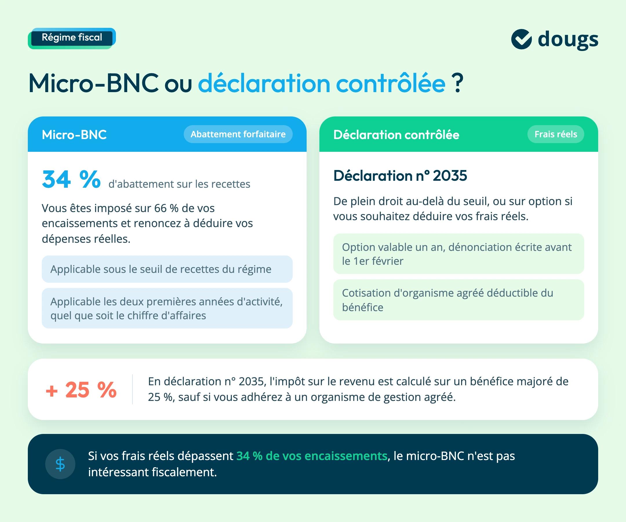 fiscalité ostéopathe