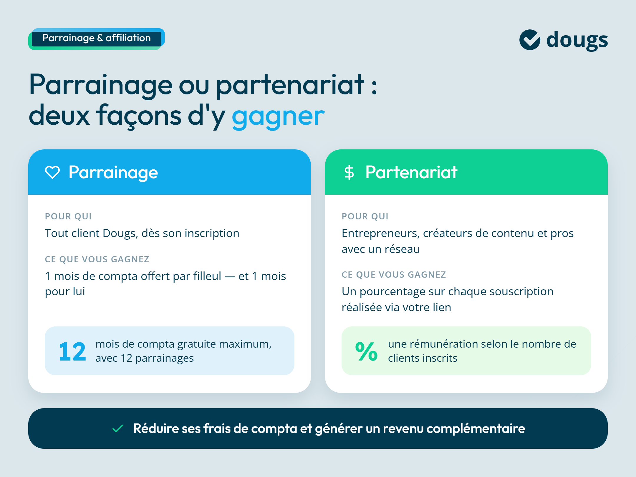 Infographie parrainage-vs-affiliation