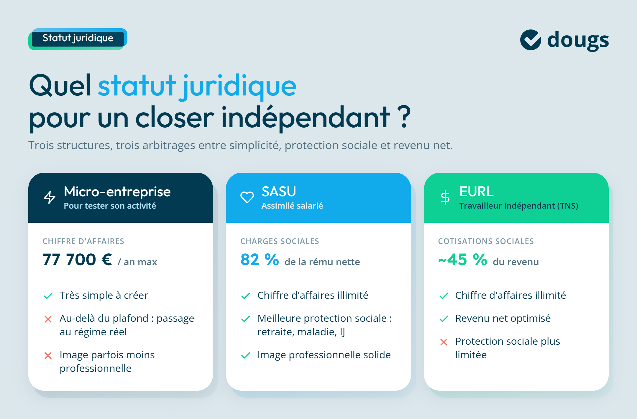 Infographie sur les statuts juridiques possibles pour un closer