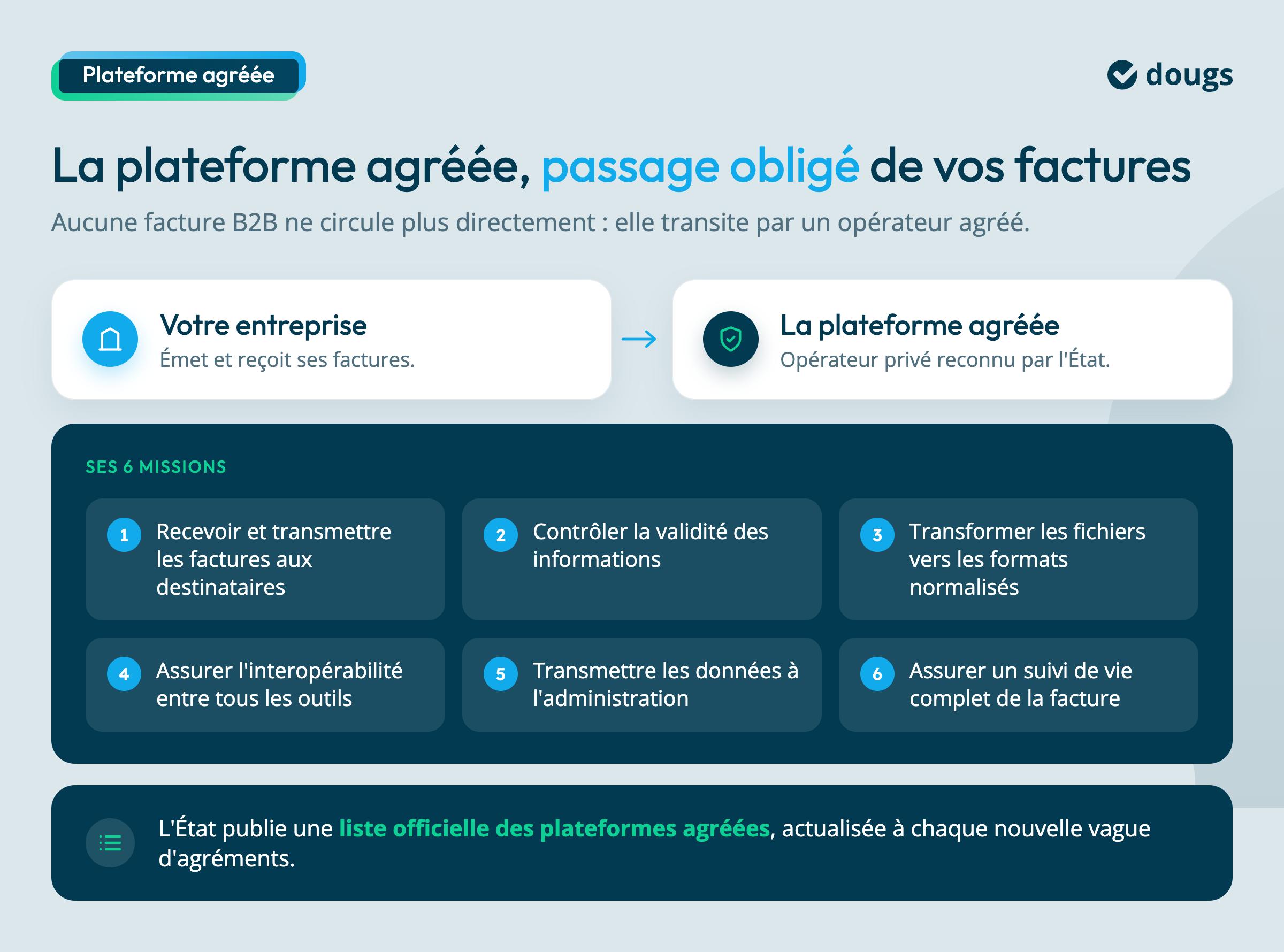 role de la plateforme agréée