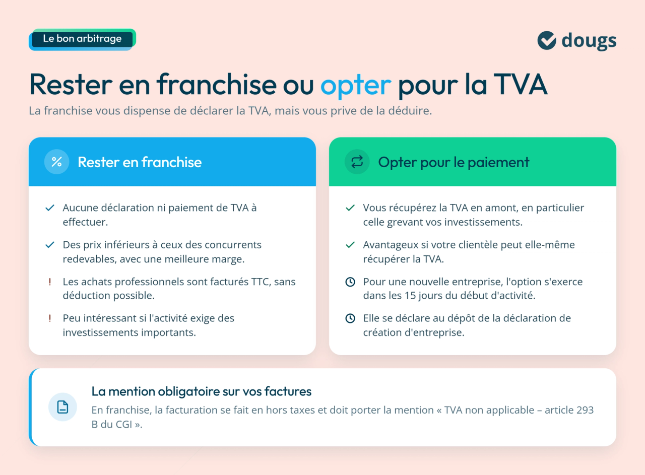 Franchise de TVA : avantages et inconvénients
