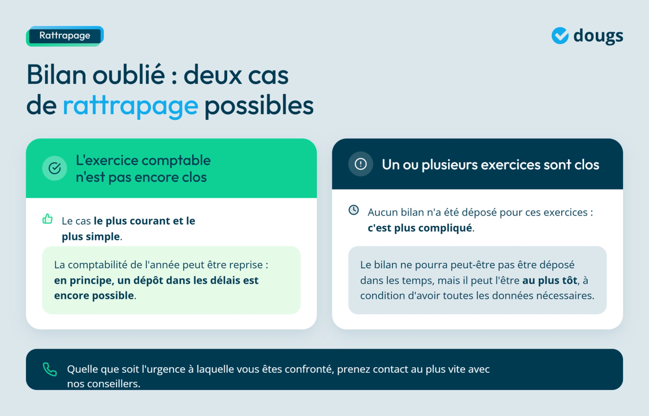 Infographie - Cas de rattrapage possibles