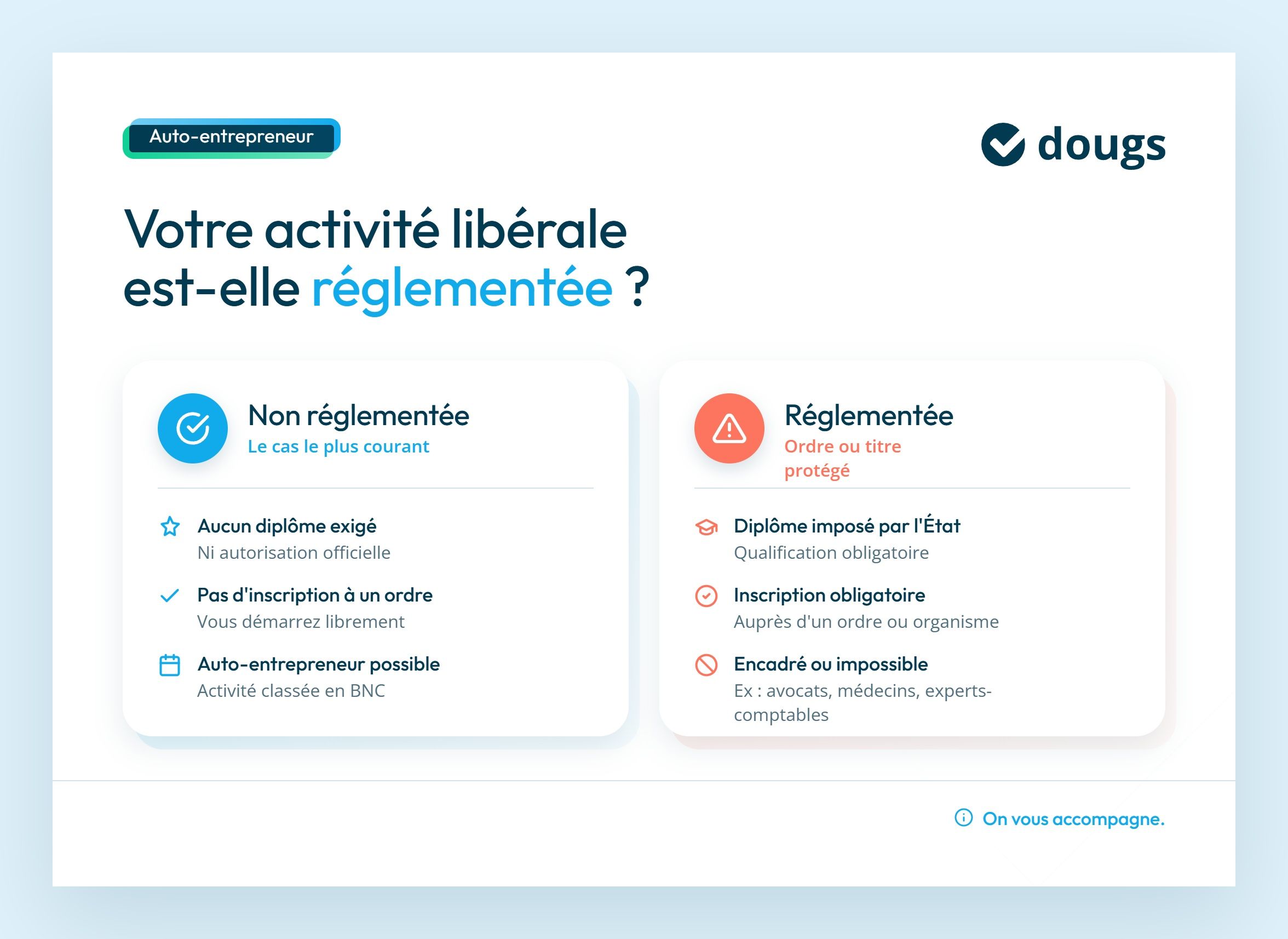 Infographie arbre-decision-eligibilite-liberal