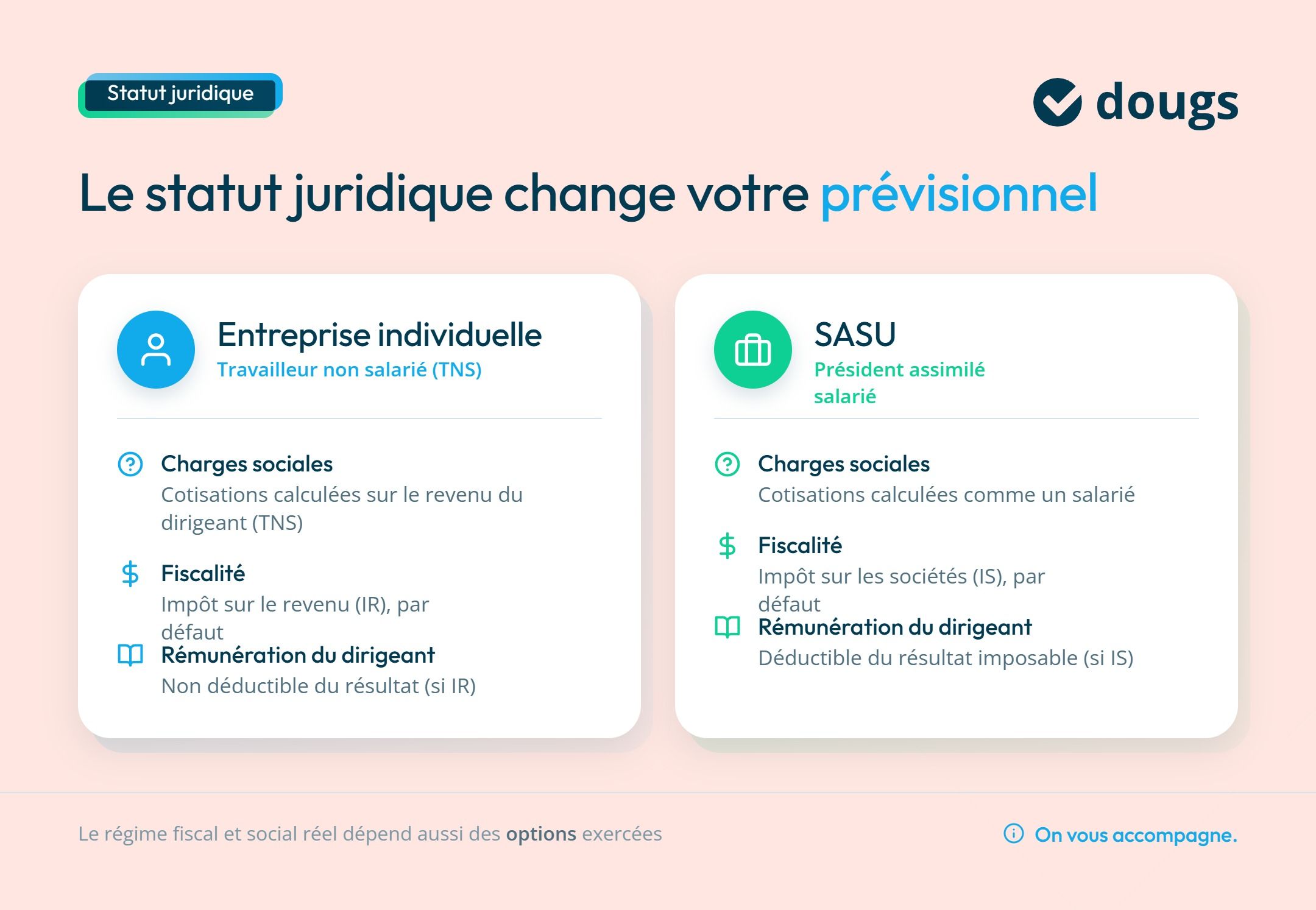 Infographie statut juridique impact previsionnel