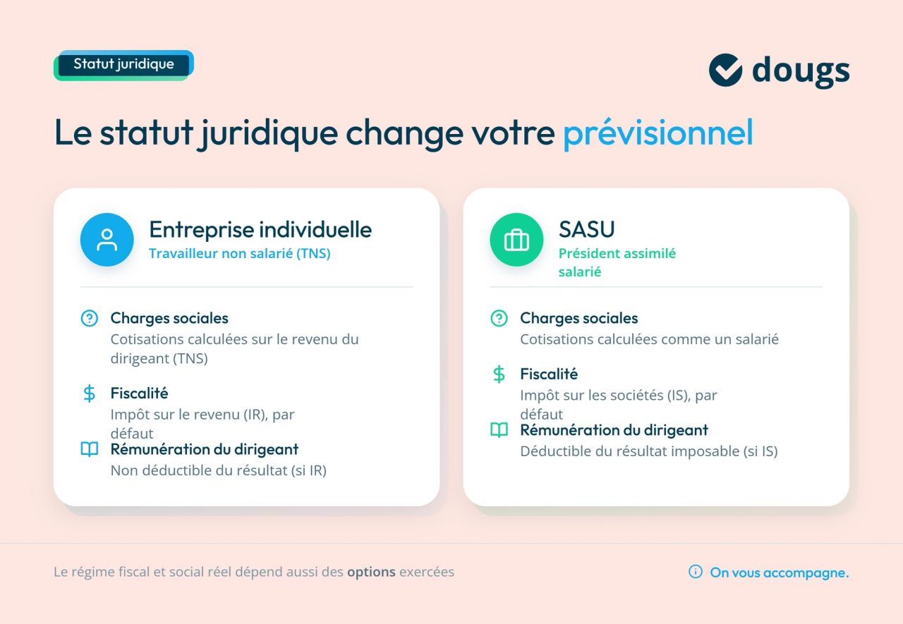 Infographie statut juridique impact previsionnel