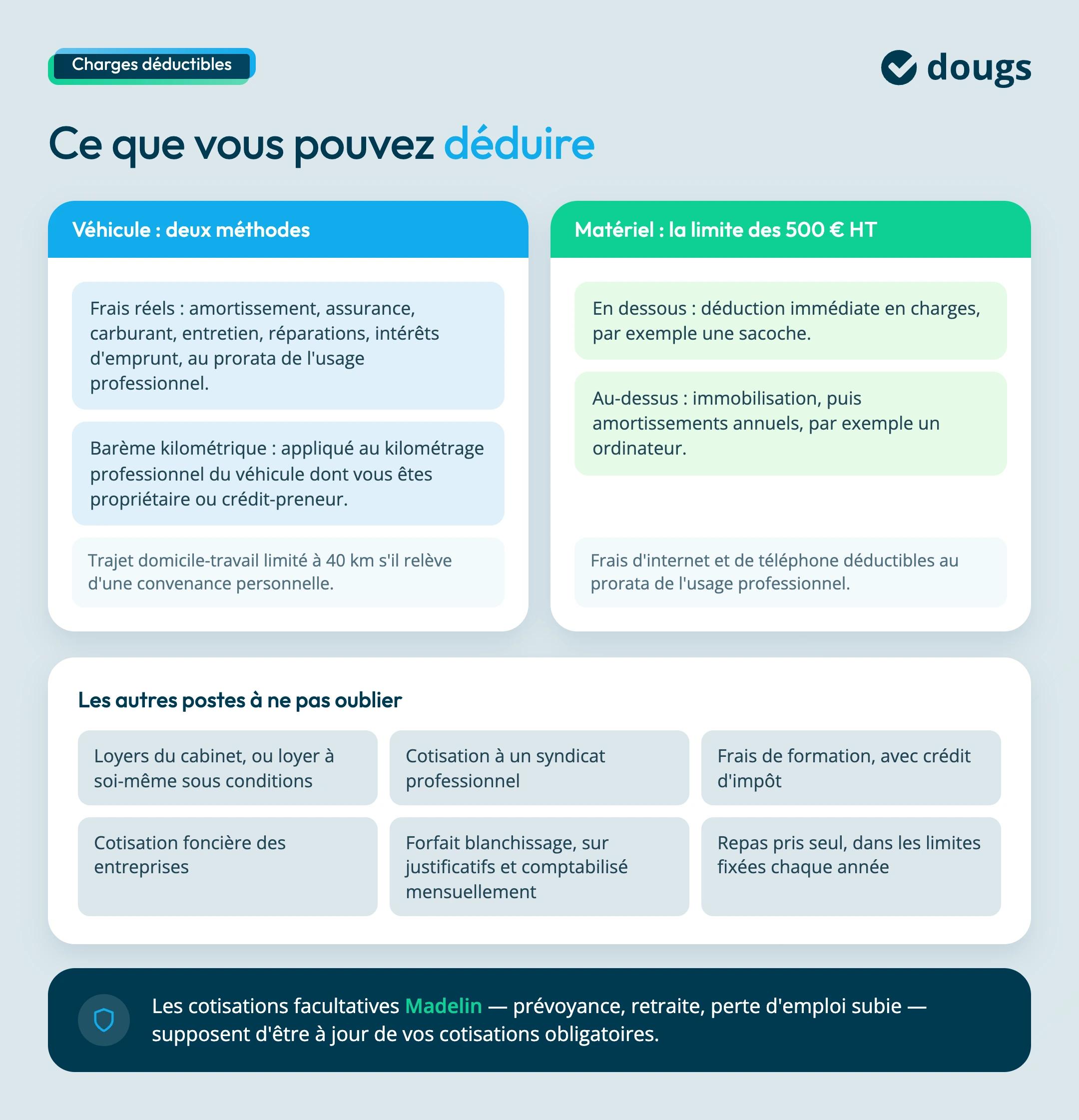 charges déductibles ostéopathe