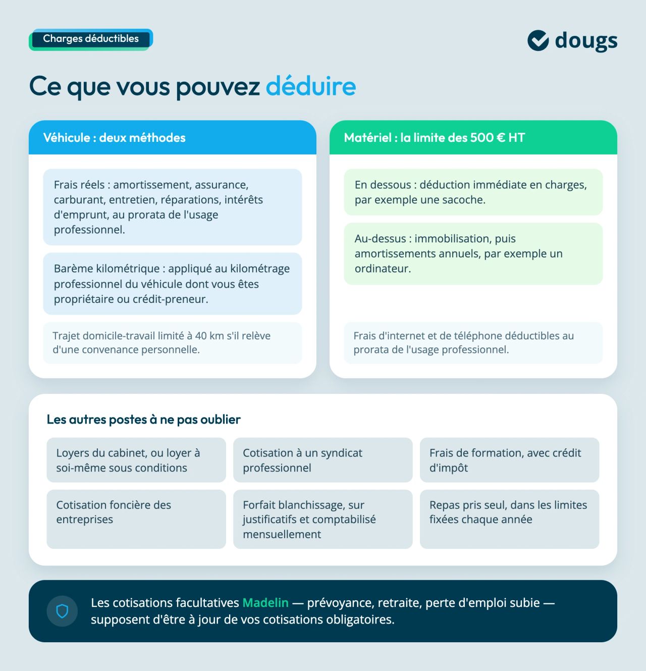 charges déductibles ostéopathe