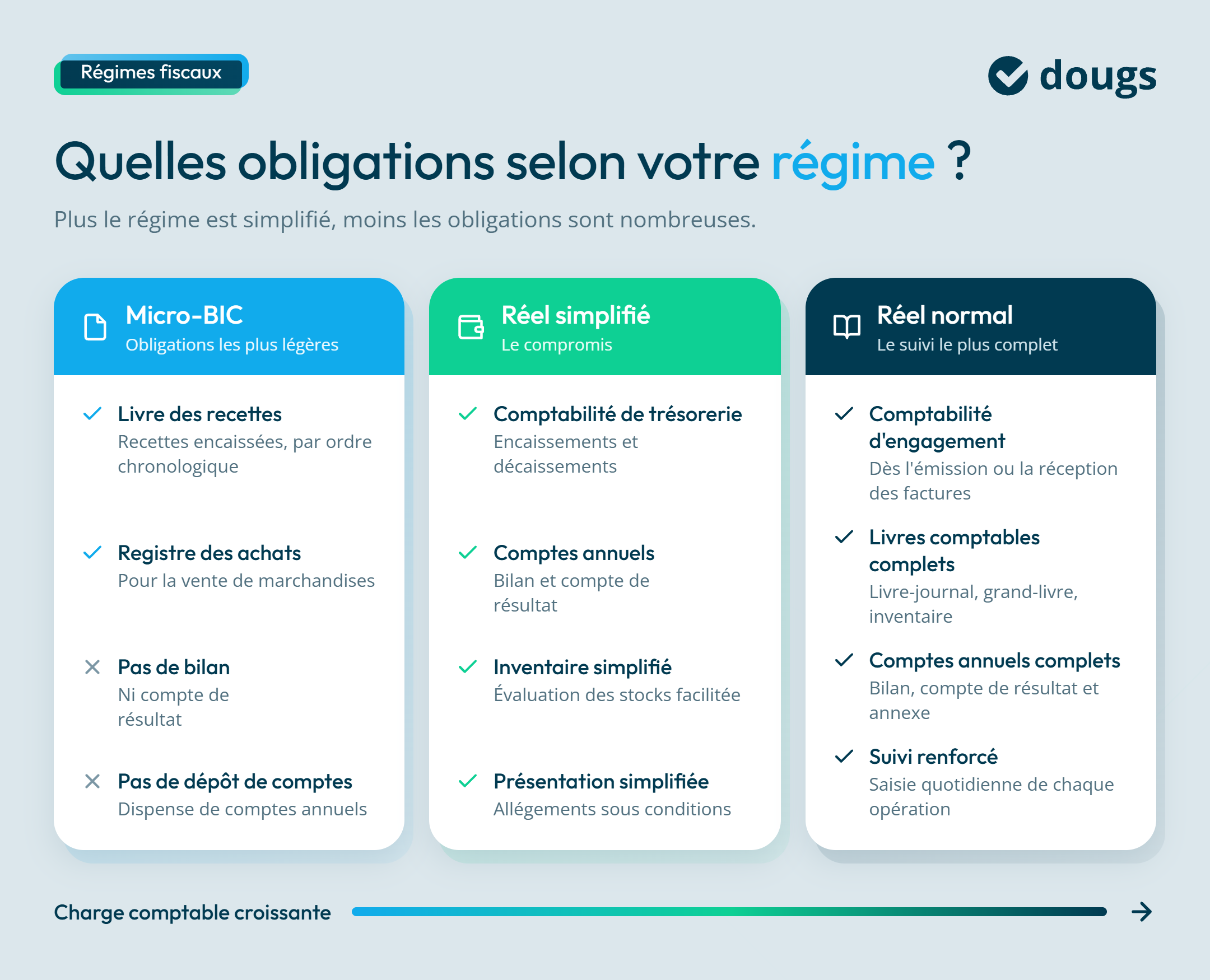 infographie regime