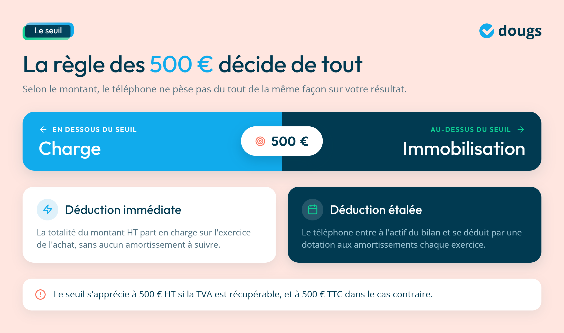Infographie - La règle des 500 euros