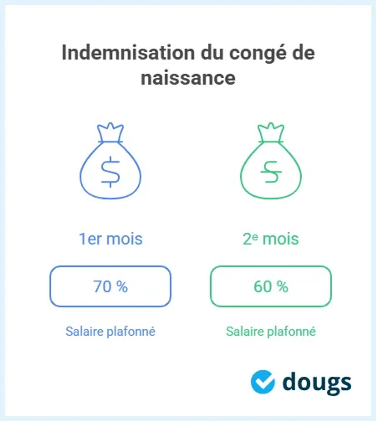 Infographie: Indemnisation congé de naissance