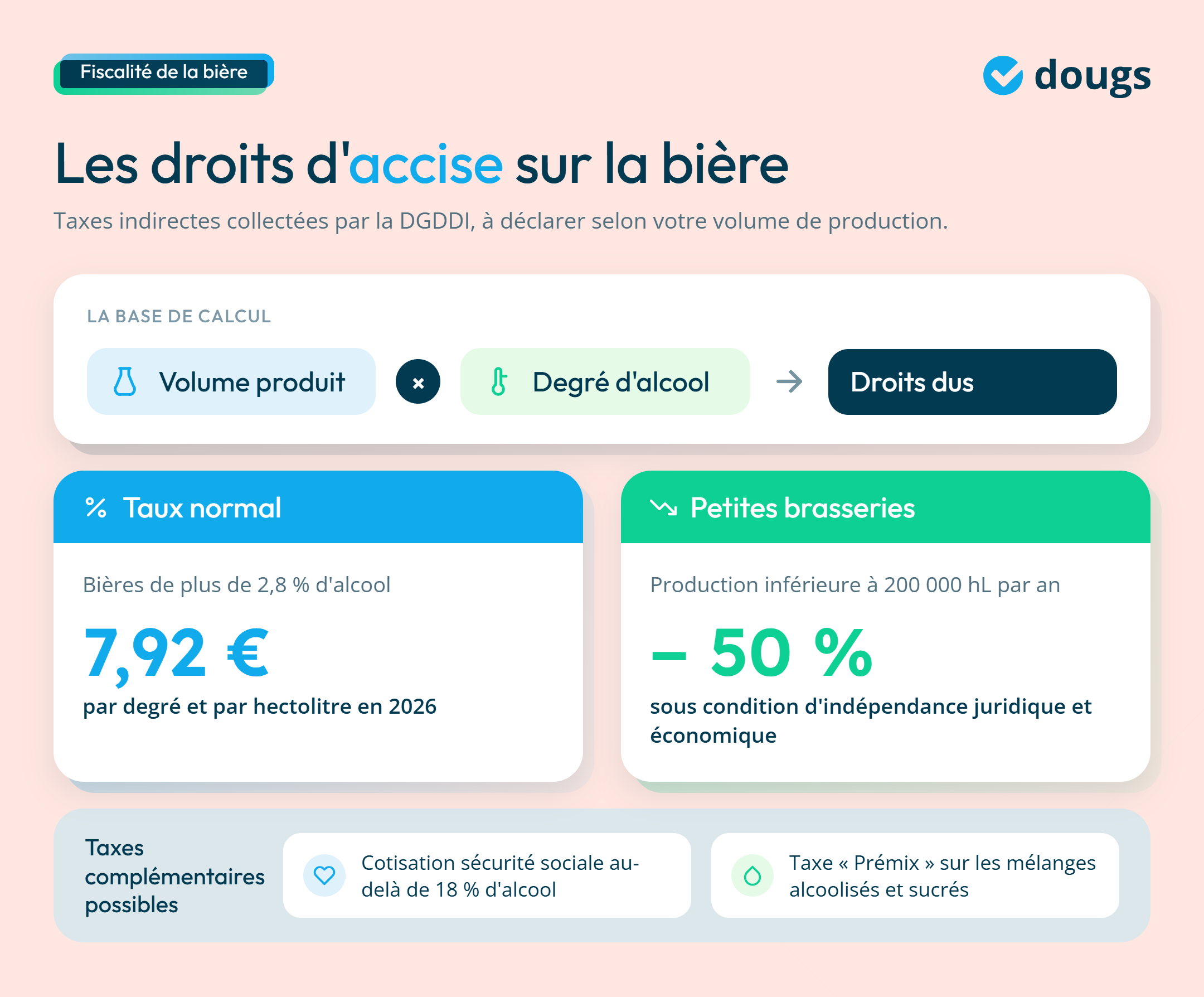 infographie sur les droit d'accise sur la bière