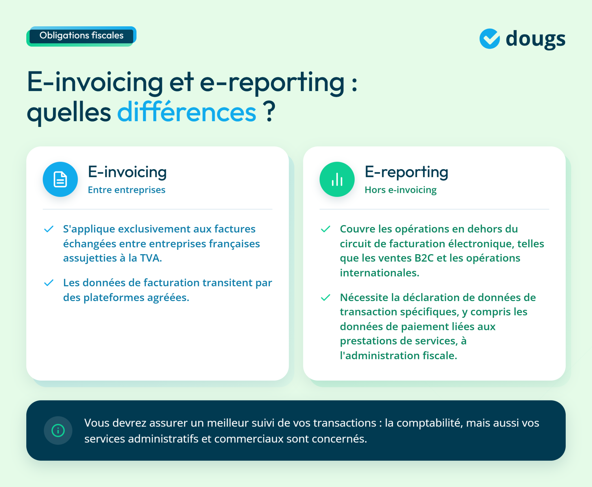 Comparaison entre e-invoicing et e-reporting pour la facturation électronique B2B avec données et obligations fiscales