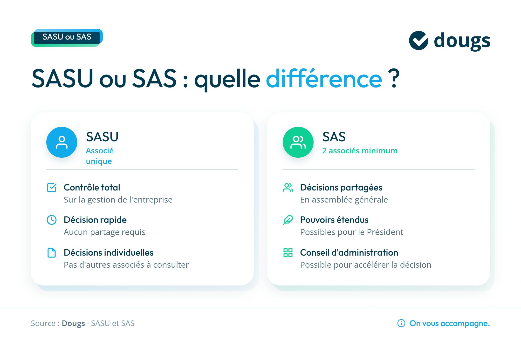 Infographie sasu-ou-sas-difference