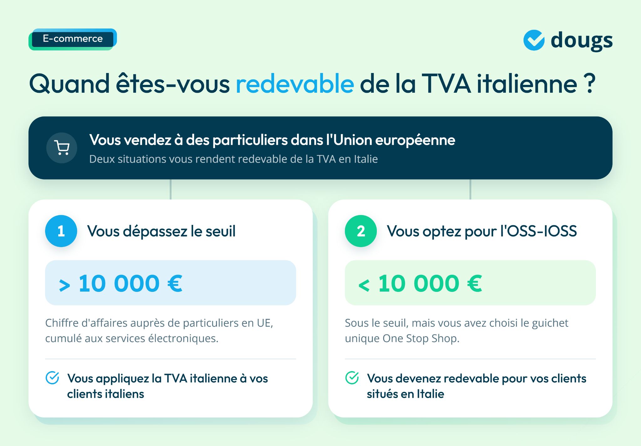 infographie e-commerce