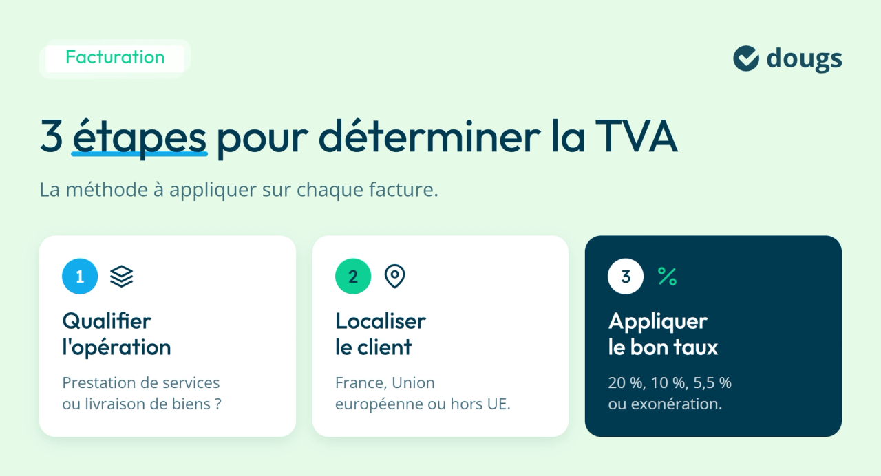 infographie : 3 étapes pour déterminer la TVA