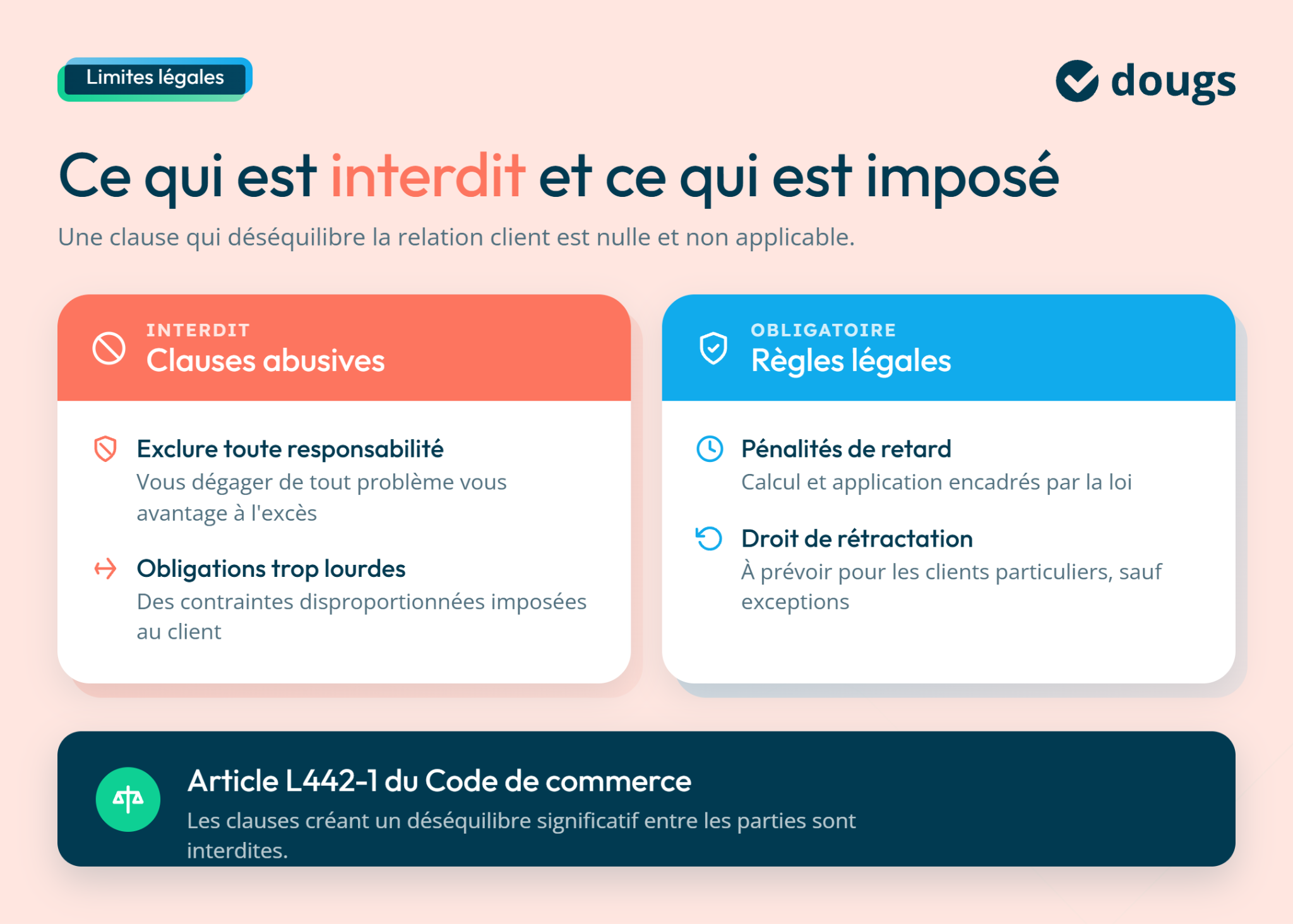 Graphique coloré sur les clauses abusives et règles légales dans les CGV pour freelances, avec des explications claires