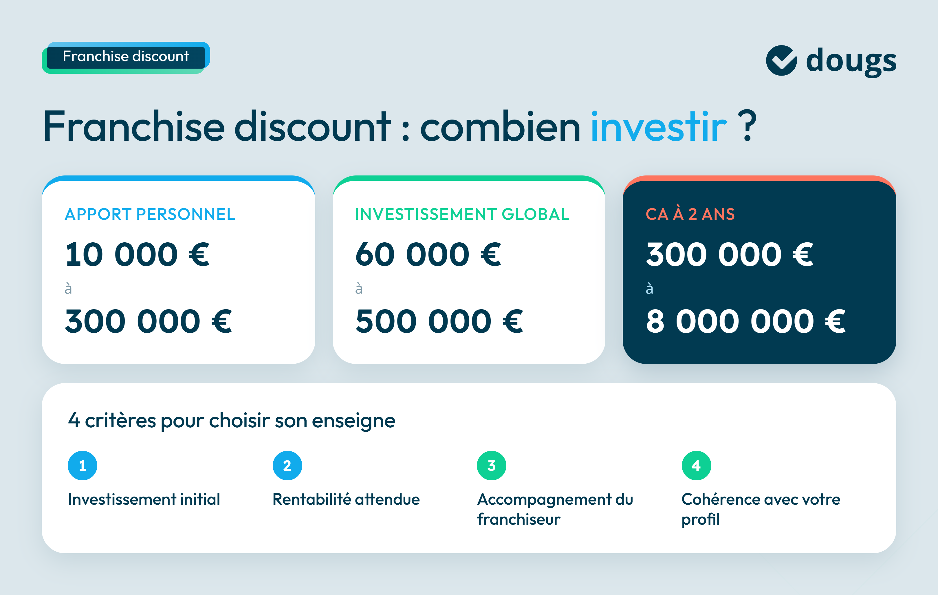 infographie