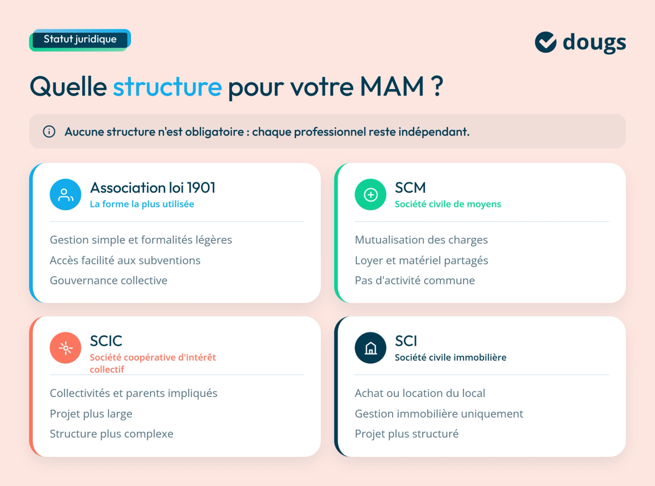 infographie statut juridique