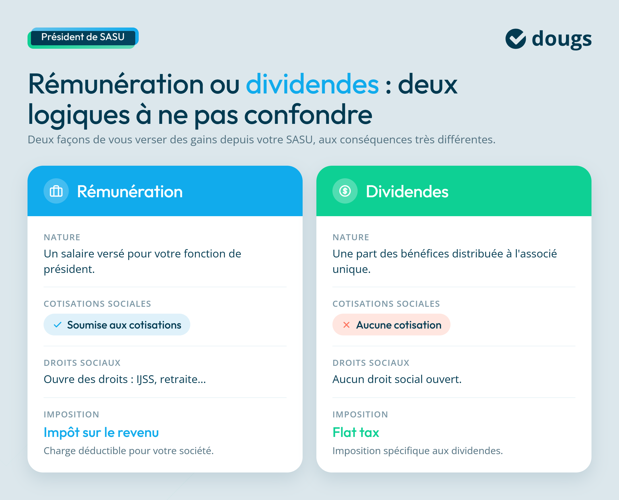 infographie rémunération ou dividendes