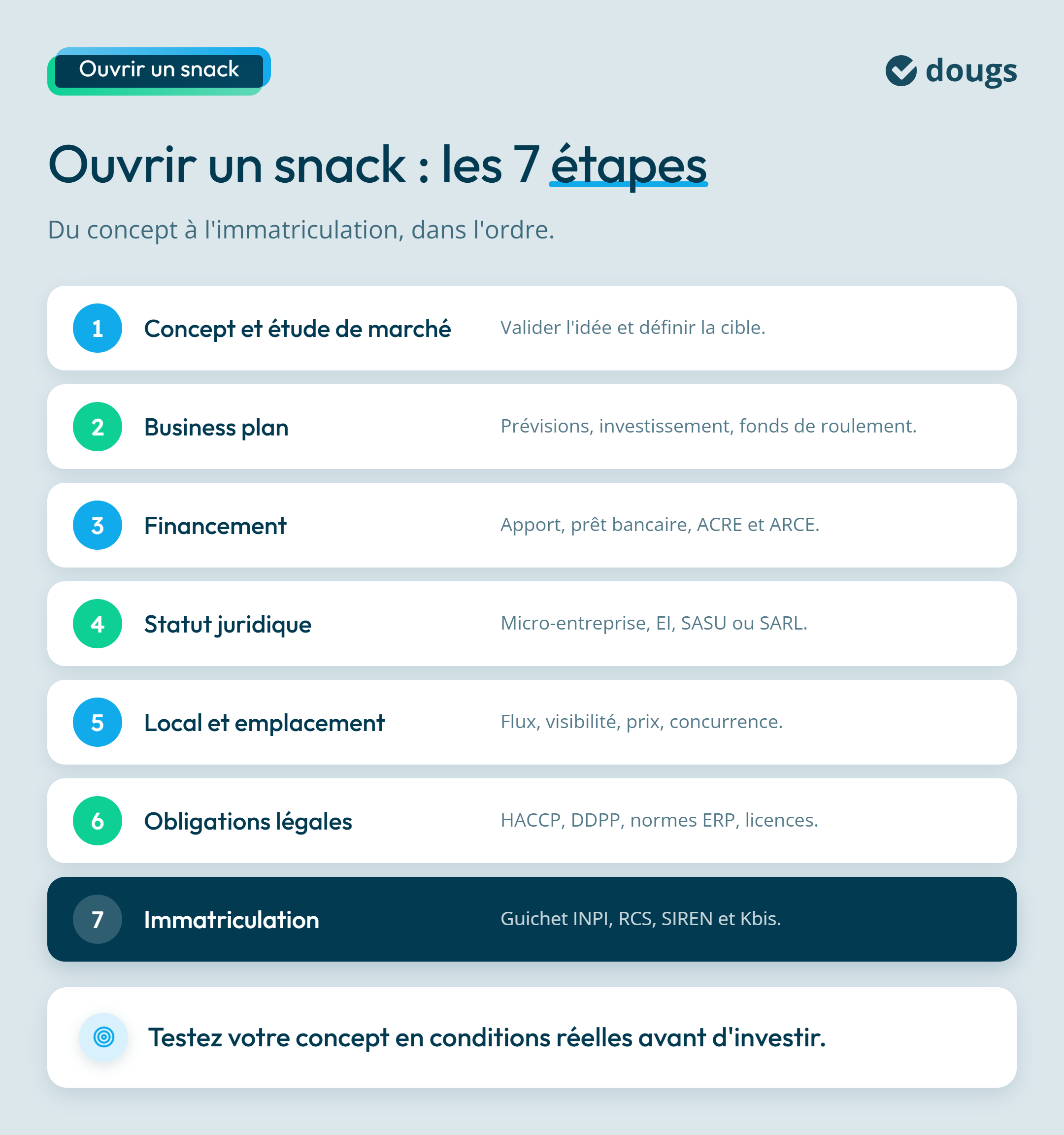 infographie : Ouvrir un snack : les 7 étapes