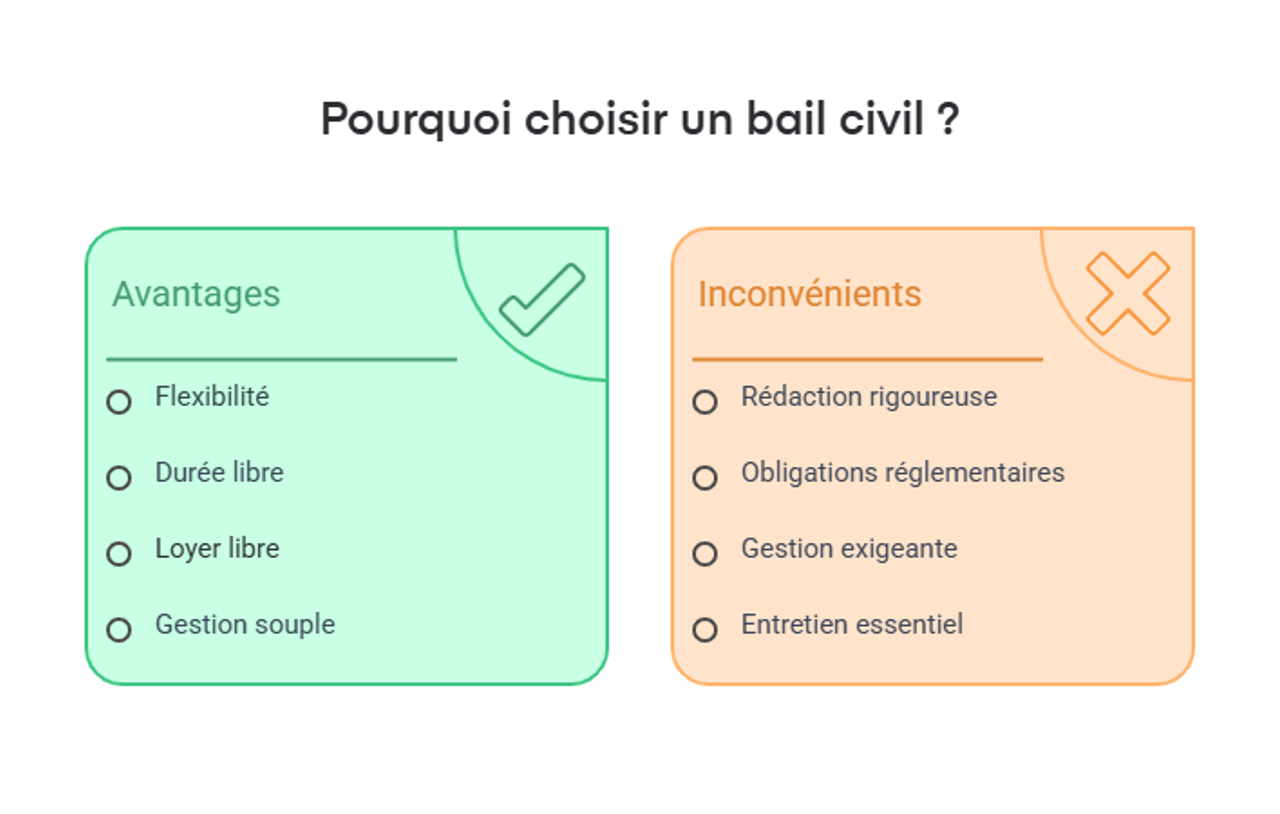 Infographie sur les raisons de choir un bail civil