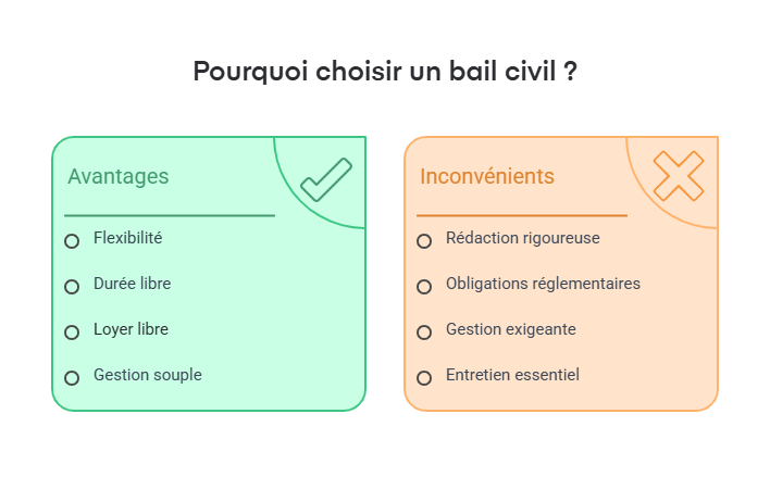 Infographie sur les raisons de choir un bail civil
