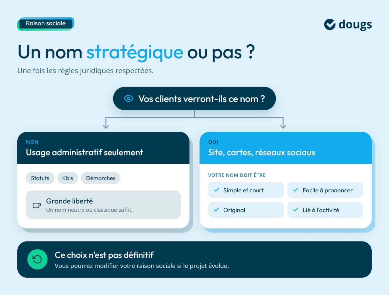 Comment bien choisir le nom de votre entreprise ?