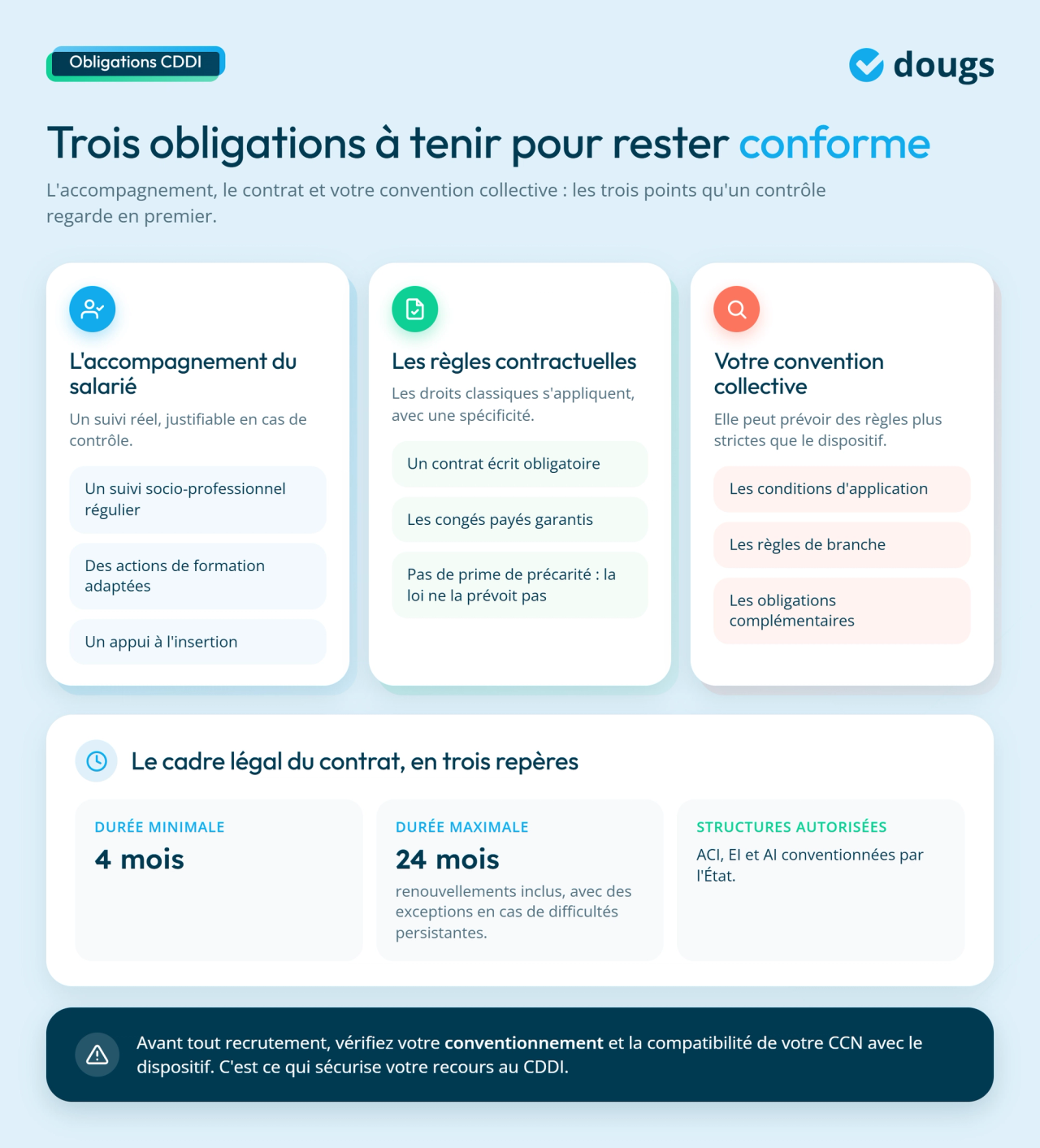 infographie obligations juridiques