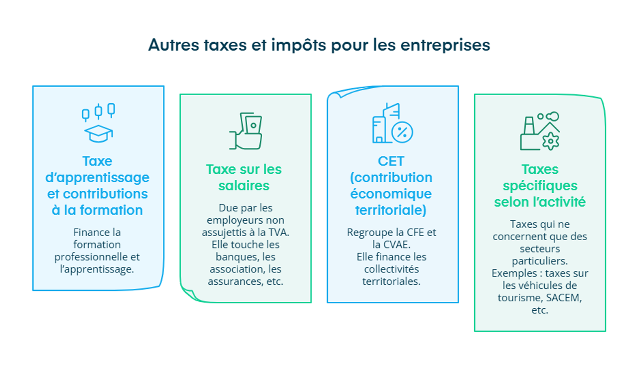 Infographie sur les autres taxes et impôts