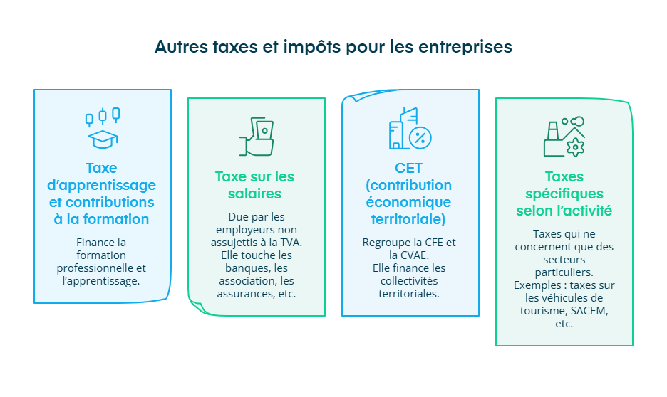 Infographie sur les autres taxes et impôts