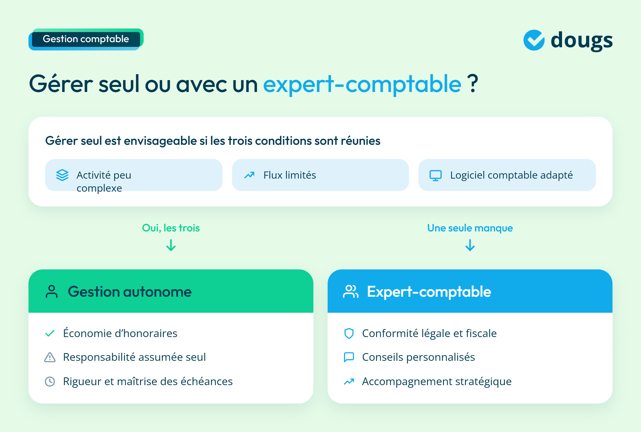infographie gestion comptable pour les TPE