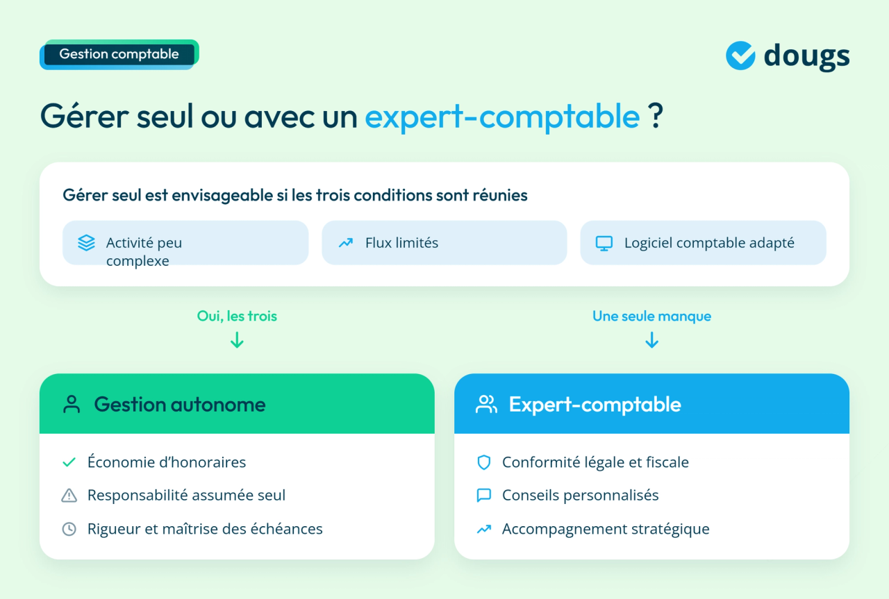 infographie gestion comptable pour les TPE