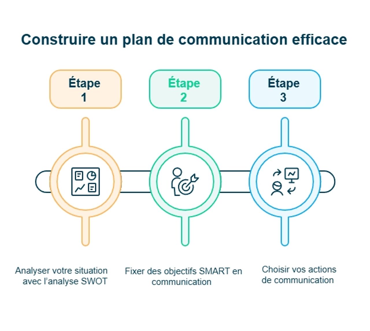 Infographie sur le plan de communication