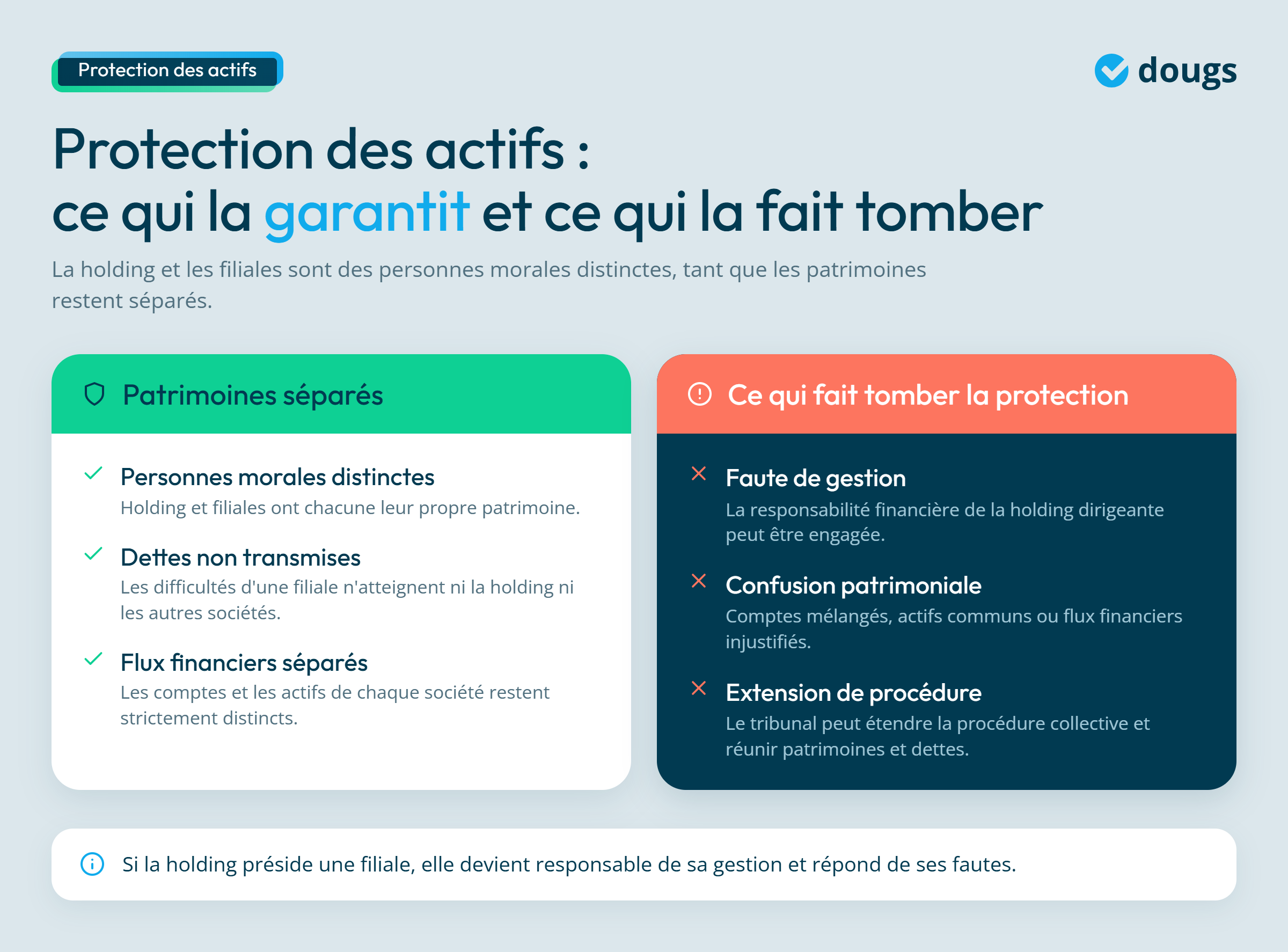 Infographie - Tout sur la protection des actifs