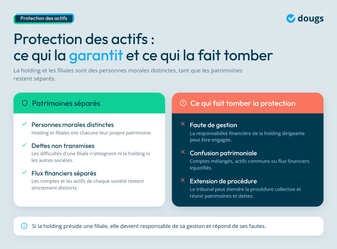 Infographie - Tout sur la protection des actifs