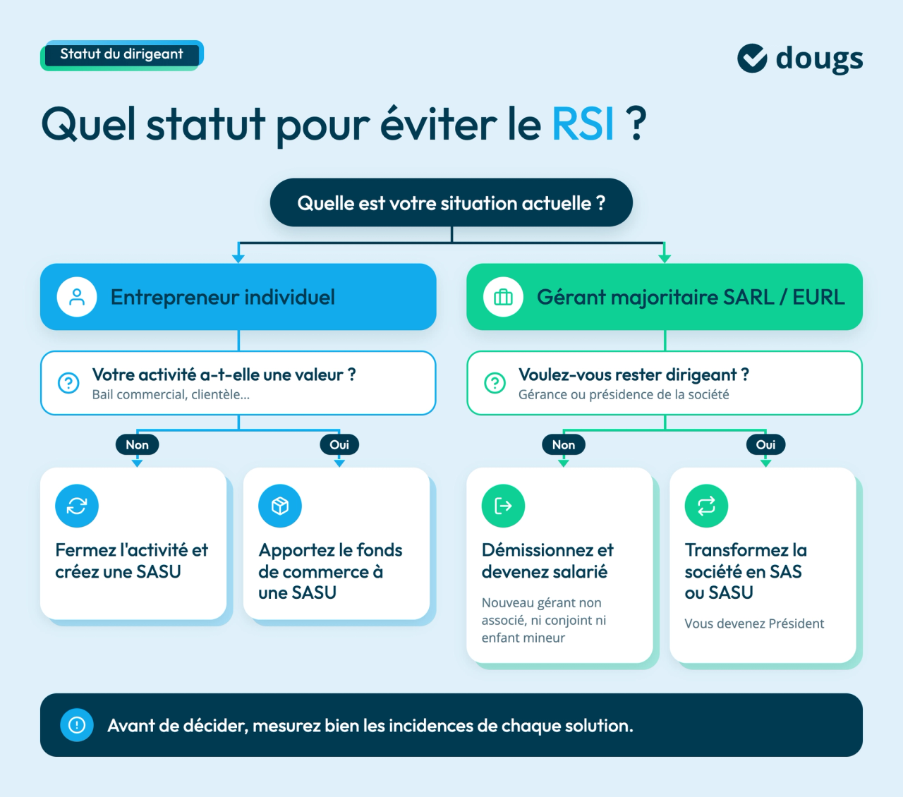 statut-eviter-rsi