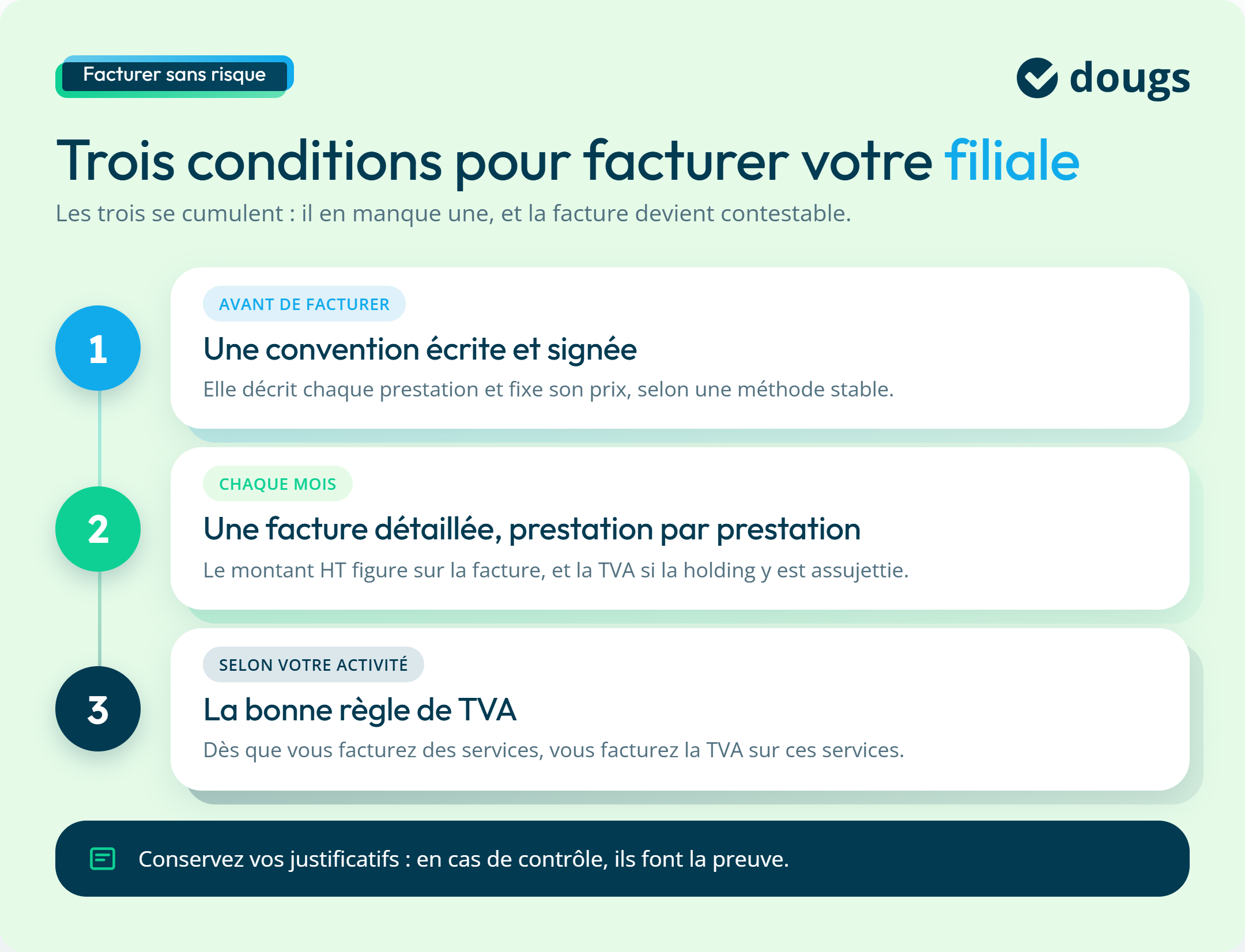 Infographie : seule une holding active peut fabriquer