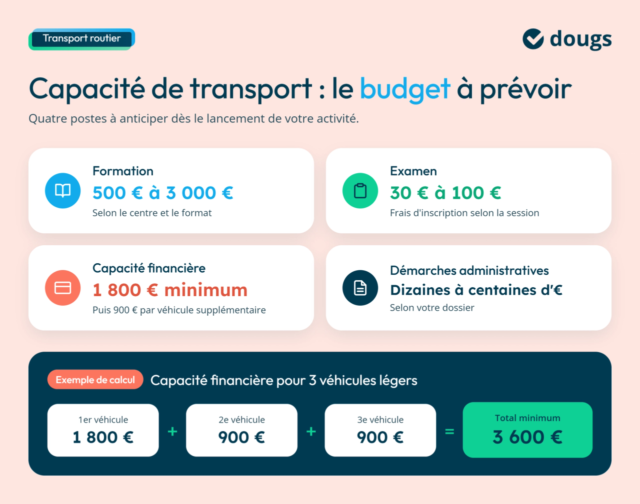 infographie coût