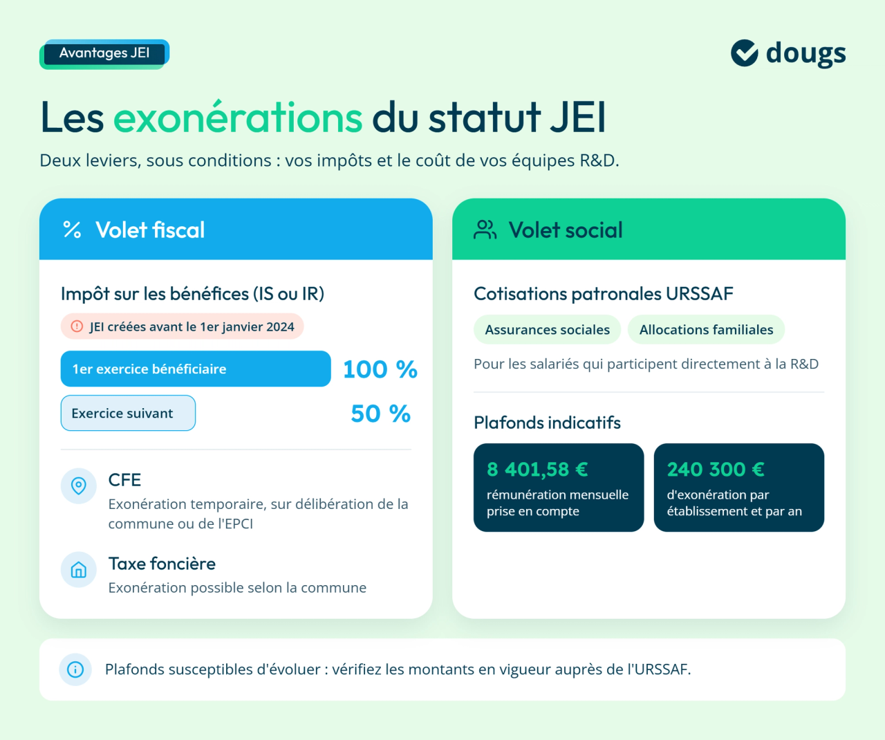 Infographie jei-exonerations-fiscales-sociales