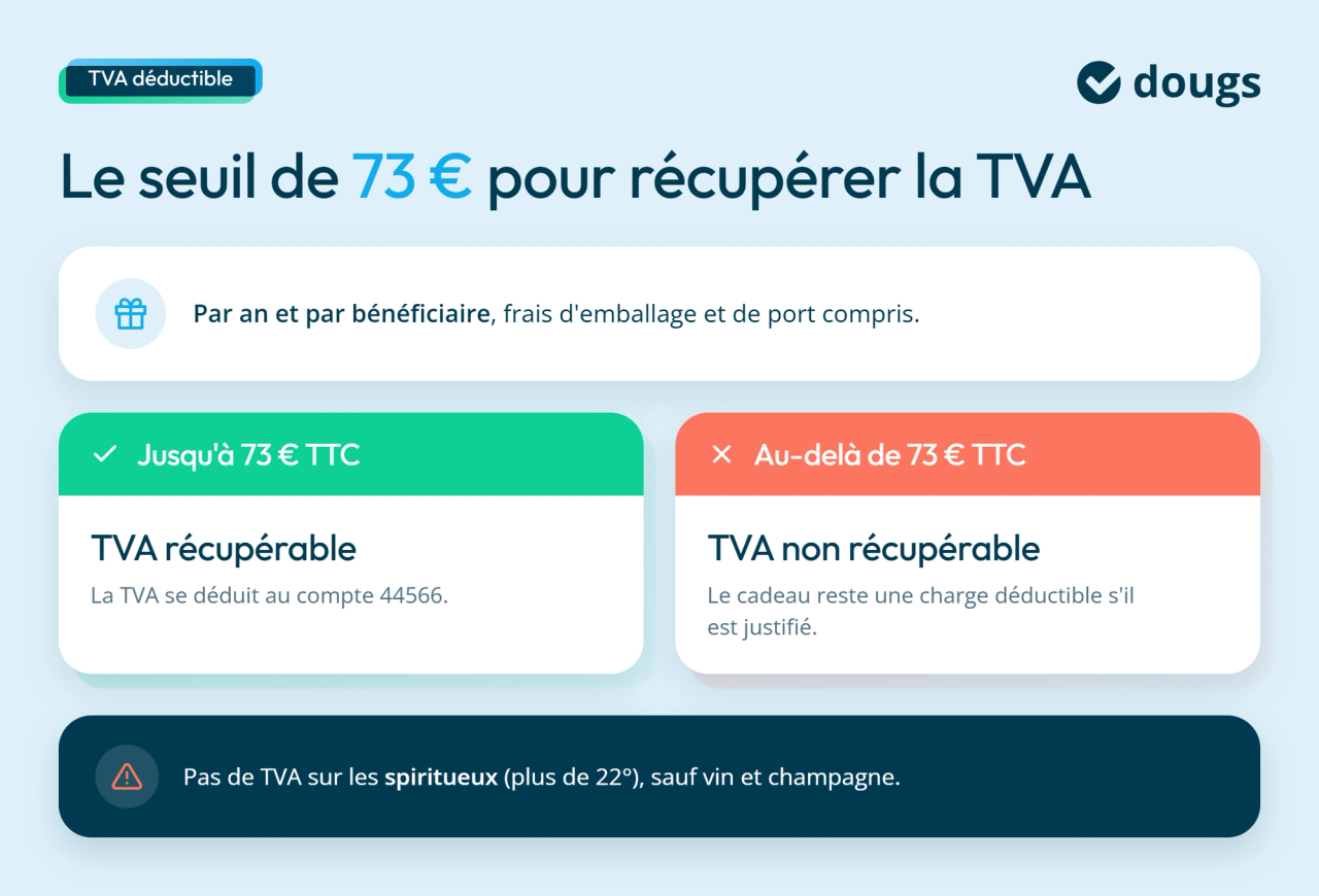 Déduction TVA