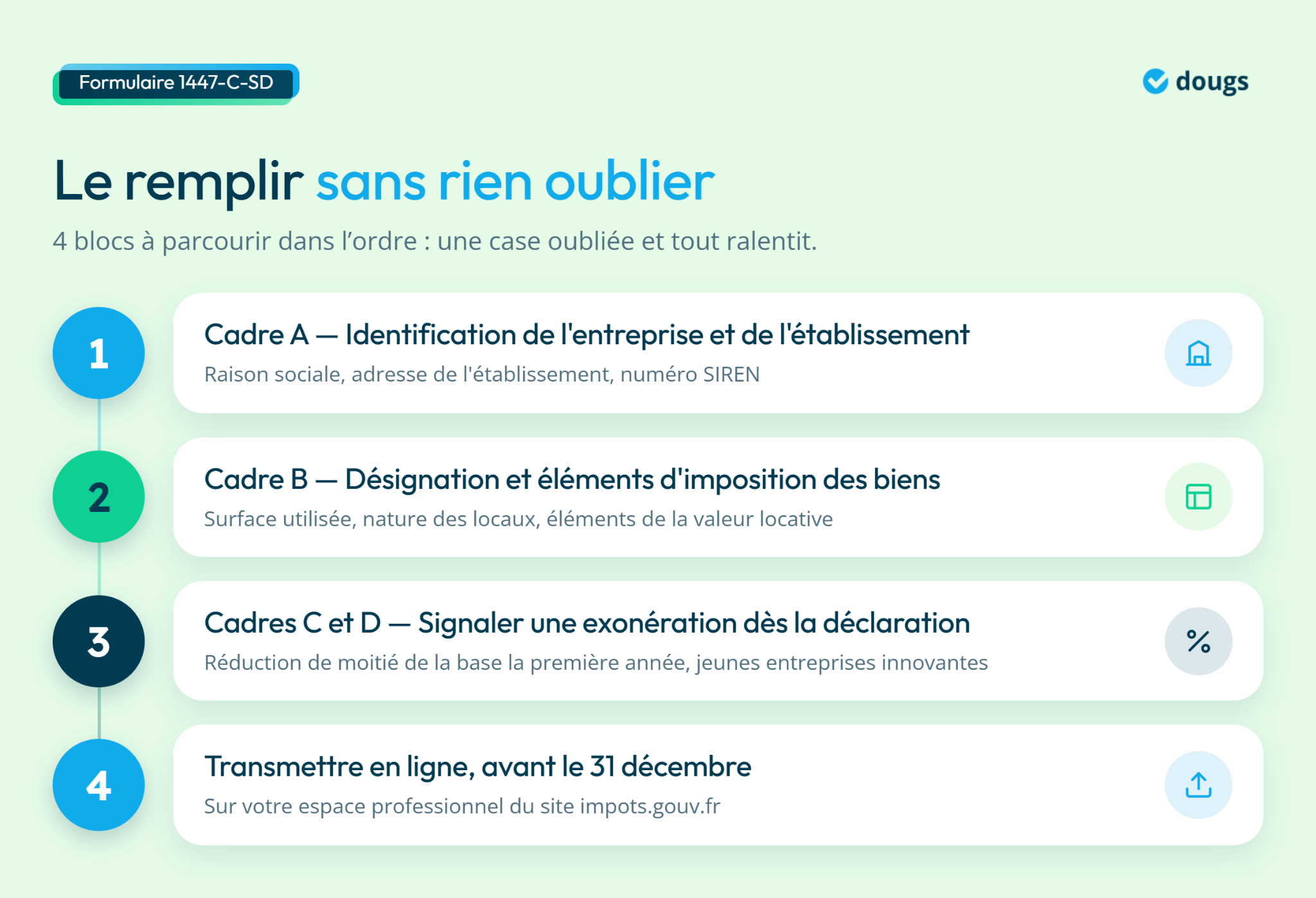 Formulaire 1447-C-SD expliquant la déclaration CFE 2026 avec étapes et informations sur les exonérations