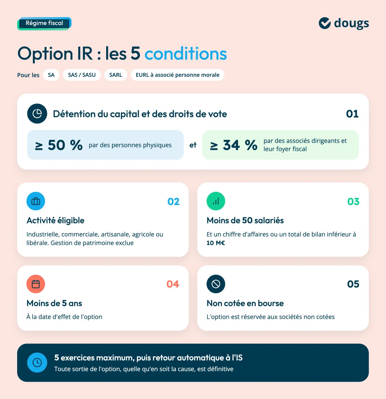 conditions option IR