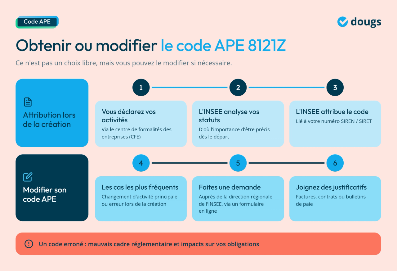 Infographie - Obtenir ou modifier le code APE 8121Z